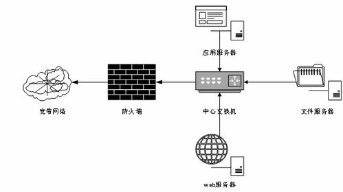 基于微信小程序的体育球馆预约小程序