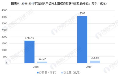 中国农产品电商行业市场现状与发展趋势分析 跨境电商市场潜力将进一步释放