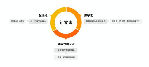 一文教你读懂新零售 订货宝基于 f2b2c 模式订货系统的探索