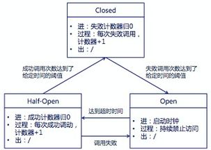 系统高可用方案